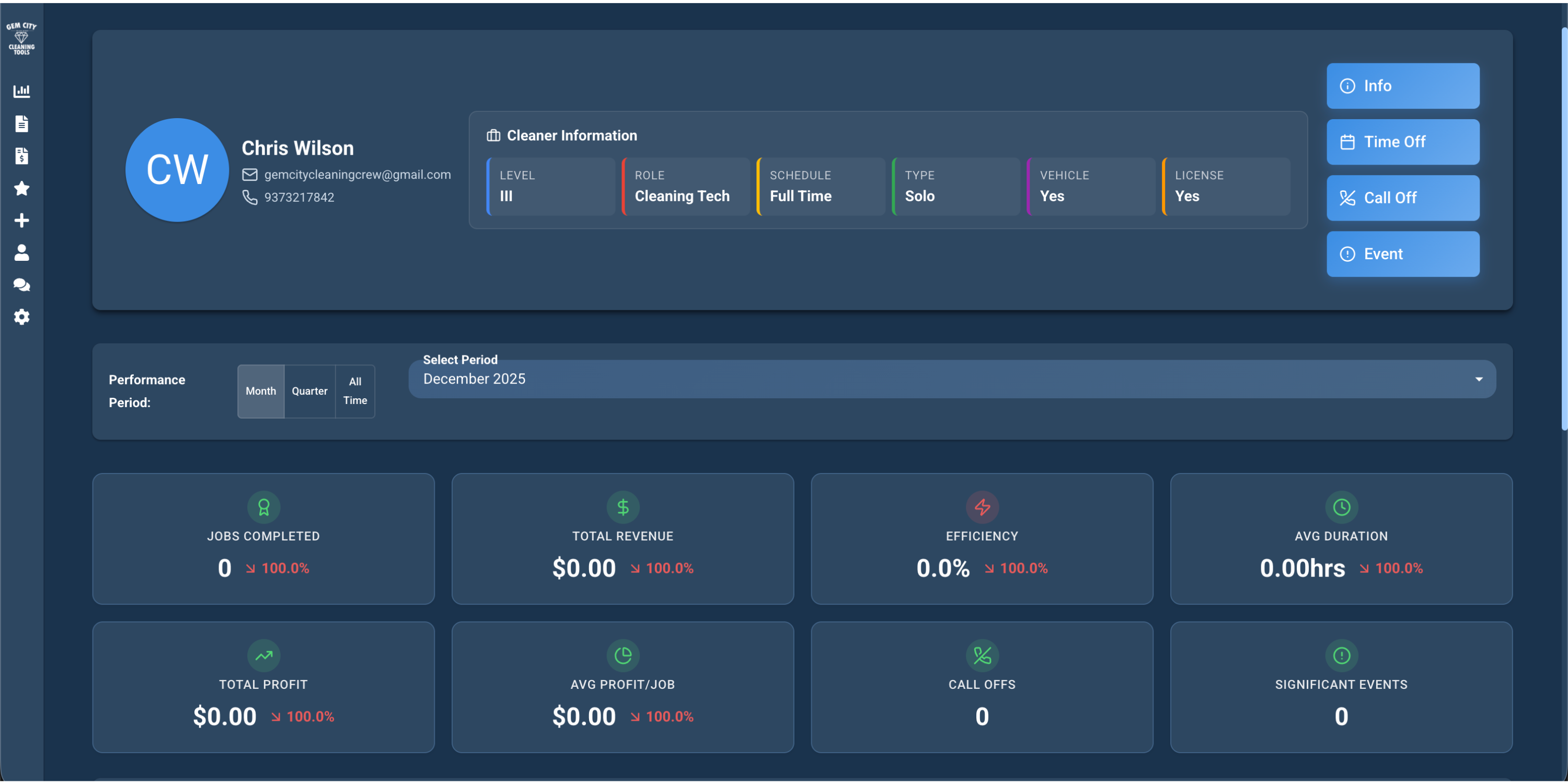 Employee performance dashboard showing jobs completed, revenue, efficiency, profit, call-offs, and significant events for cleaning business